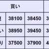 週間CFD予想　2024年5/20～5/24