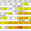 2018年11月の走行距離