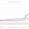 食のヒットの種を見つけだそう! (3)  - 2019年9月はタピオカティーに続く台湾発の食 、特に「チーズティー」