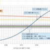 2021年7月のヘリオセントリック概況