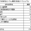 土の汚染、埋め立てメモ、実は命や自分たちの存在様態の問題