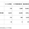 緊急事態宣言解除後も減り続ける感染者数が意味していること