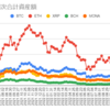  2023年1月2日週の仮想通貨の運用益は101,324円でした