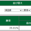 2月中旬振返り