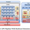 Implementing Hardware Extensions for Multicore RISC-V GPUsを読む