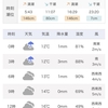 明日 2月22日（土）