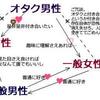 雑記：オタク男性は決して幸せになってはならない