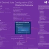 PowerShell Desired State Configuration for DevOps and ALM practitioners の公開とConfig as Code