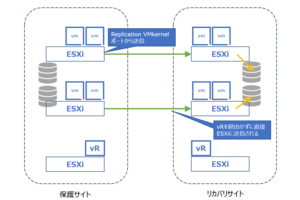 【vSphere Replication】拡張レプリケーション導入時の注意点