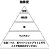 その５【抽象度と人生の目的からガンプラを選ぶ】