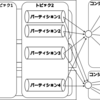 Kafkaコンシューマのリバランスをローカルで体験