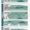 Piroブログ　台湾有事に関して　～2021年4月21日～