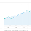 WealthNavi 2021-01-13 369日目