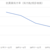 抗菌薬の処方について2019