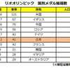 じじぃの「科学・芸術_219_韓国人とオリンピック」