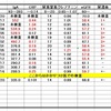 【IgA腎炎その後】2025年1回目検査結果