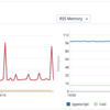 Using Rust as a Typescript developer