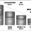 贈与税や相続税が3分の1になる！？