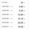 鍛え直し 272日目