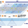 本音は「人月型SIビジネスに見切り」だけじゃない─“意外に奥が深い１５ページ”が示すもの