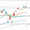 日足　日経２２５先物・ダウ・ナスダック　２０２０／１／２１