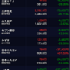 日本エスコン、まずは1000円を期待する。