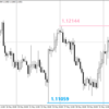 FXトレード 6月3日～7日 ＋9.8pips