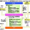 Twitterで著作権侵害の報告をすると個人情報が侵害者側へ伝わるしくみについてまとめ