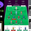 【 #FPL 21/22 】Gameweek13 ここまでアテが外れ続けるとむしろ清々しい