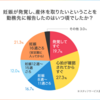 職場での妊娠発表いつするの？