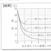 重そうとクエン酸で冷却パックを作る探求的な活動(２０１9年山口）