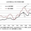 真の失業率──２０１５年１月までのデータによる更新