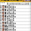 九州場所５日目の結果　貴景勝が２敗目、高安と御嶽海３敗、栃ノ心休場で低調な展開に