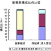 甘党のための糖尿病予防の話