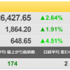 5/16（月）　来週はグロース祭りか？　フレクト（4414）、Gセキ（4417）、セカンドX（5028）