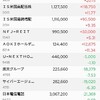 株の保有状況（20240505）