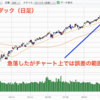 ハイテク株はいよいよ調整か？