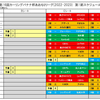 始まりました！第16回カーリングバナナ杯あおもりリーグ