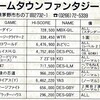 ハイスコア集計店マッピングプロジェクト　ゲーメスト1989年2月号／トピック店舗：ゲームタウンファンタジー（長野県）