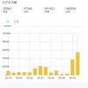 5月のブログ運営を振り返ってみる(PV100万超、ブクマ増加数1位など)