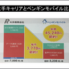 携帯料金を払う側から貰う側への転換チャンス‼️シリーズ 5