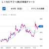 6.日本株 LINEヤフー