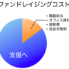 「社会起業家になりたい」と言っている学生さんに言いたいこと