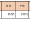 8/31 収支報告