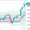 週足・月足　日経２２５先物・ダウ・ナスダック　２０２１/３/１２終値ベース　