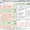 第６回 情報リテラシー論 「キュレーションが必要な訳」