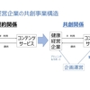 「感謝と貢献」稽古第２９５日