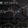 FX 【AUD/JPY】オージー/円  利食いの壁