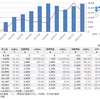 【ざっくり分析】 3688 ＣＡＲＴＡ　ＨＯＬＤＩＮＧＳ