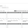 The OpenTelemetry metric exploration feature is now available as a public beta